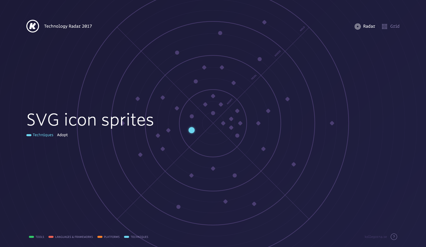 Tech Radar 2017 gallery image