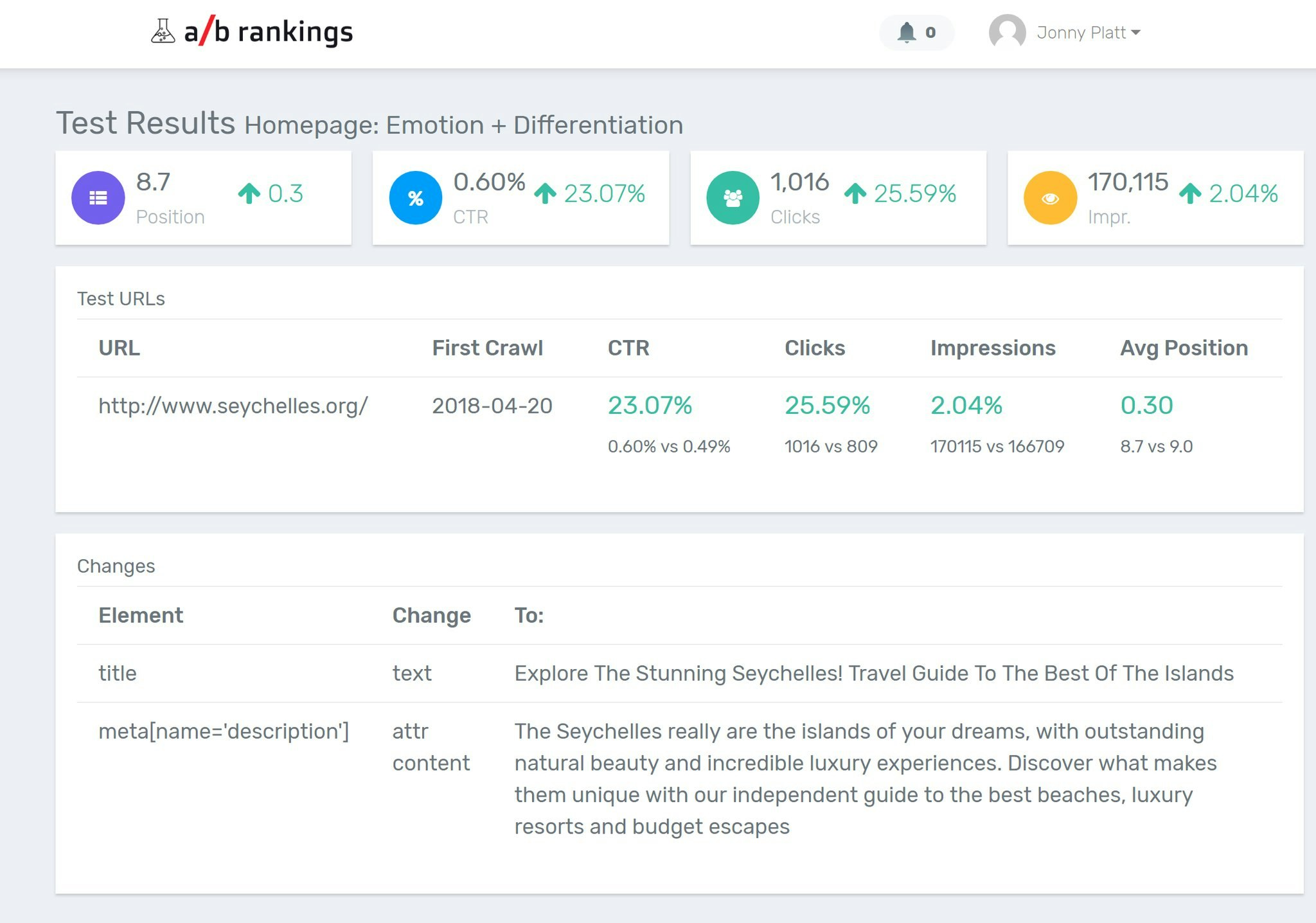 A/B Rankings gallery image