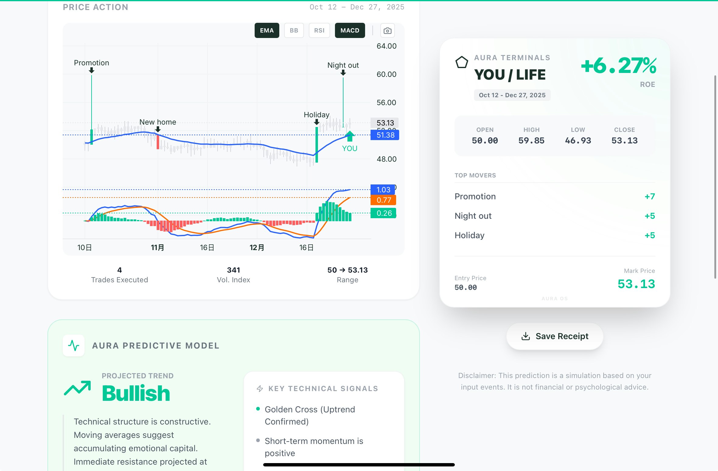 Aura - Main product screenshot demonstrating key features and user interface