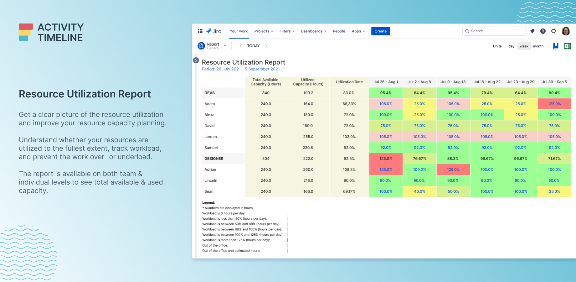 एक्टिविटीटाइमलाइन - JIRA के लिए संसाधन क्षमता योजना प्लगइन मीडिया 14