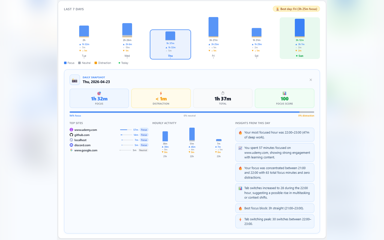 Focus Companion gallery image