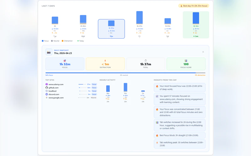 Focus Companion screenshot 3