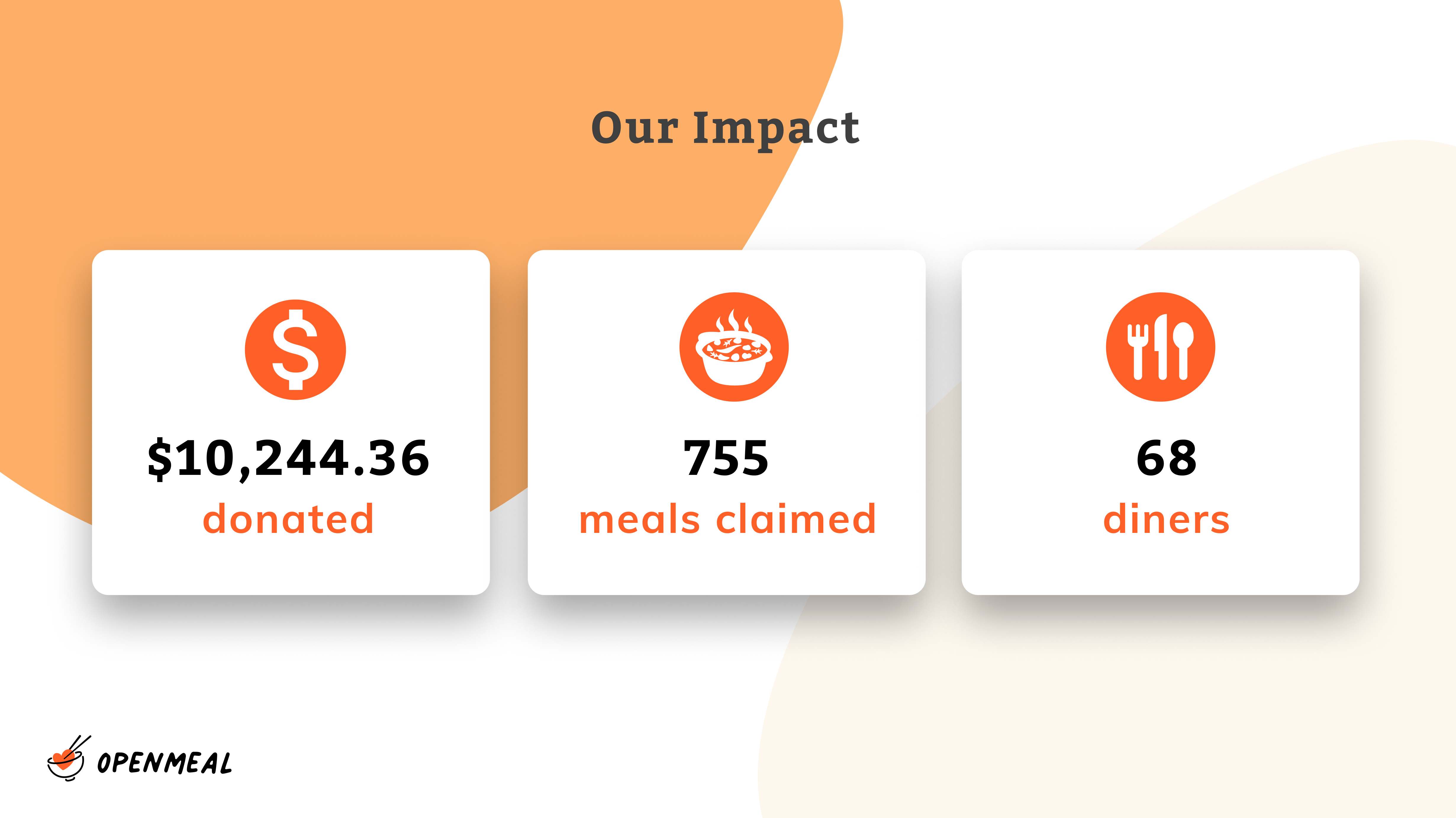 OpenMeal gallery image