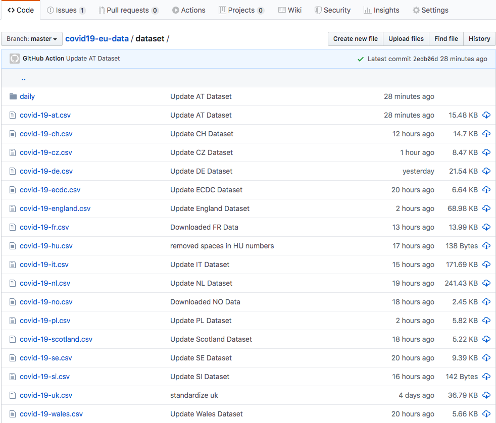 COVID-19 European Dataset gallery image