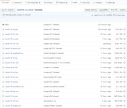 COVID-19 European Dataset gallery image