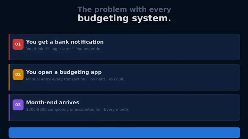 BudgetGuardPro - Smart Budget Tracker  screenshot 4