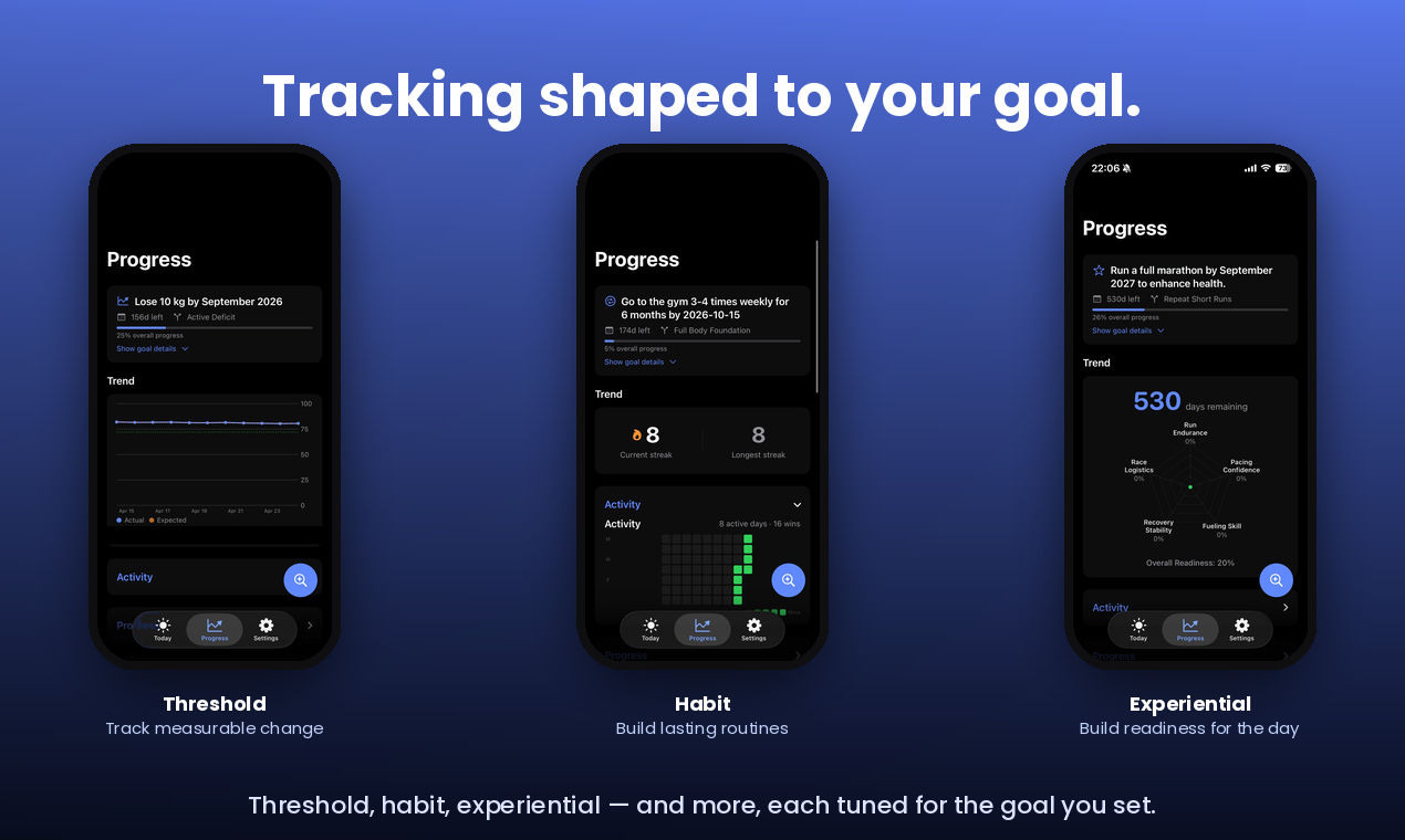 Orbit: Life OS gallery image