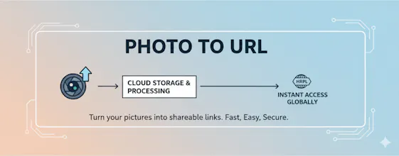 Photo To URL gallery image