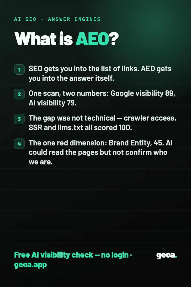 Geoa screenshot 5