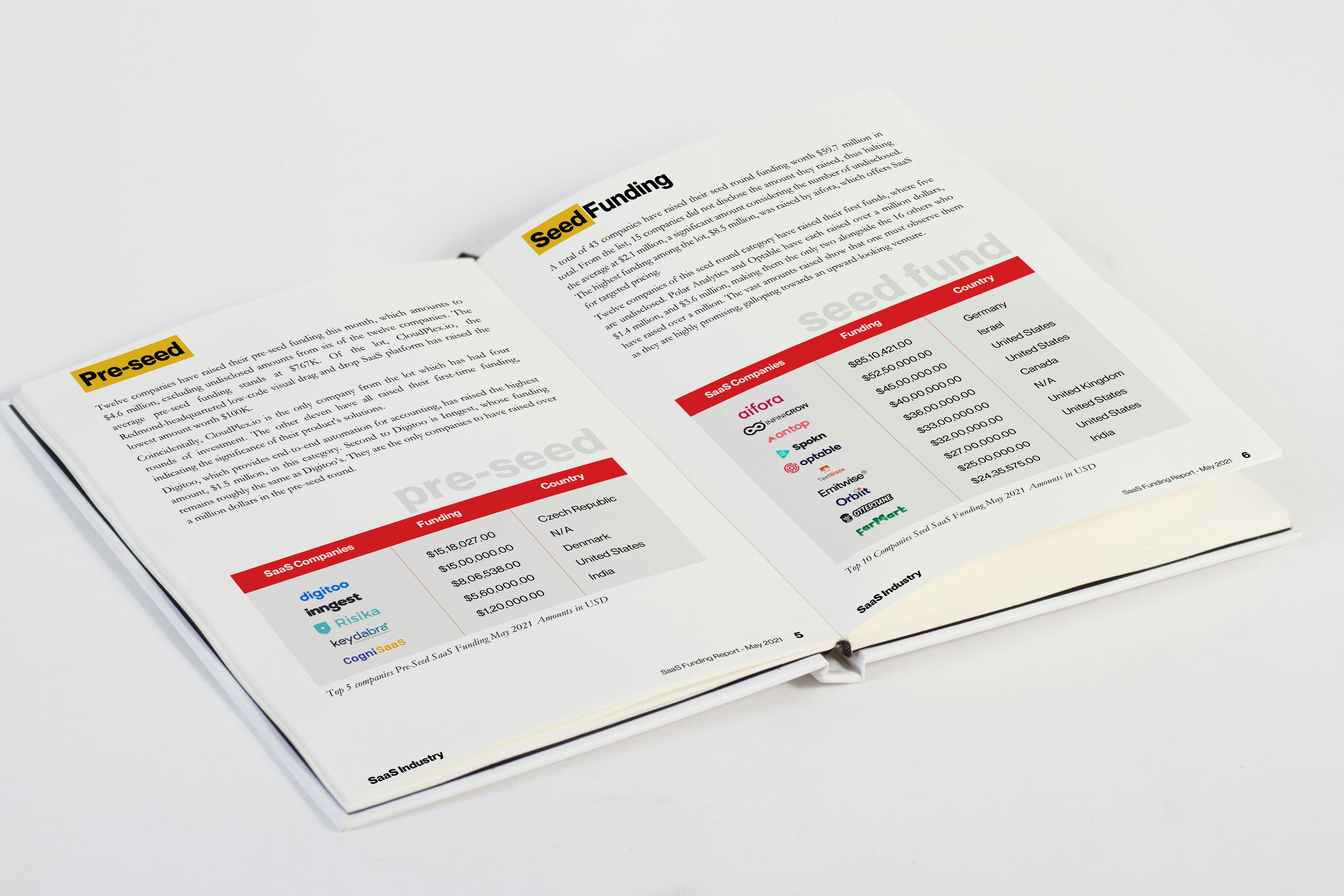 SaaS COVID Offers (367+ offers) gallery image