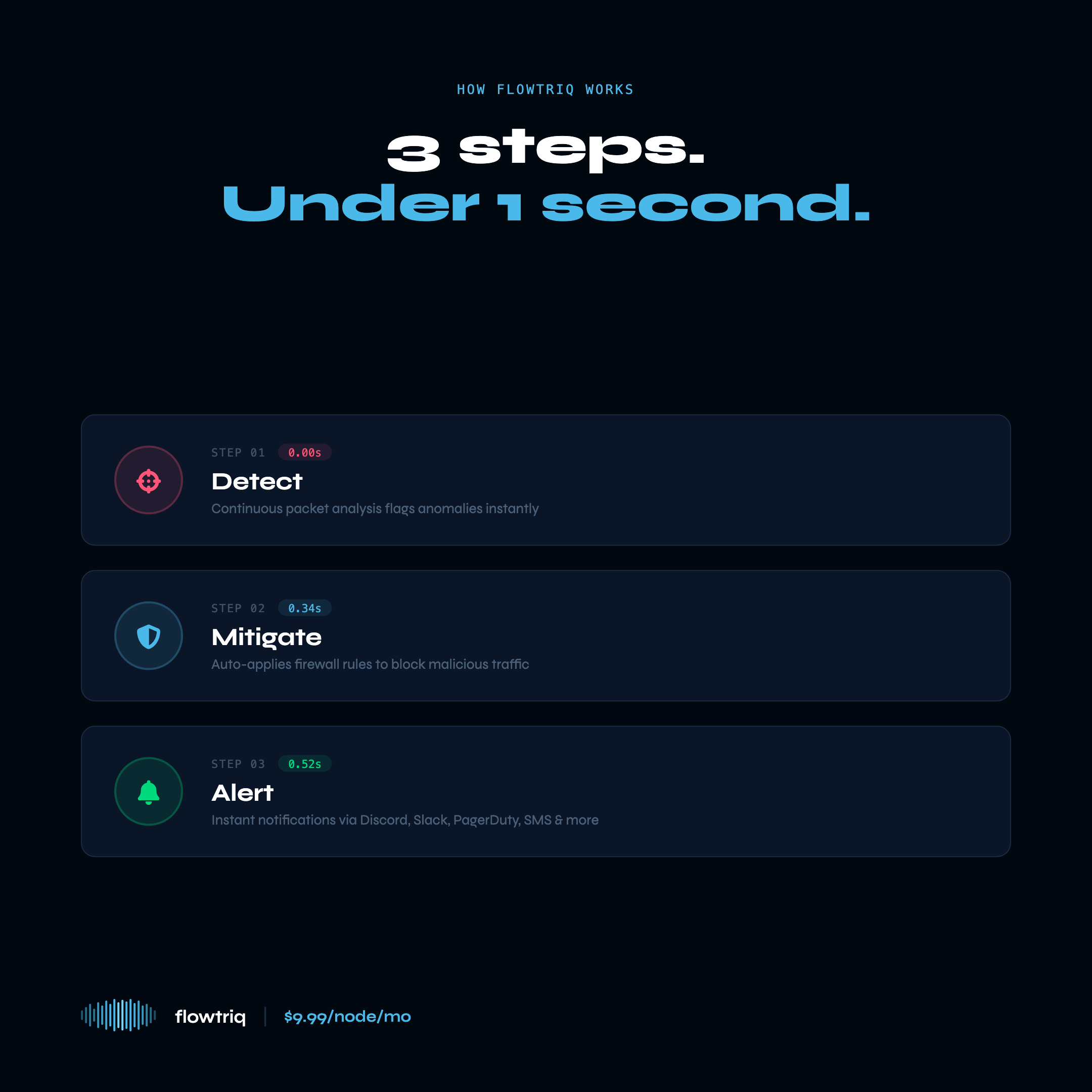 Flowtriq gallery image