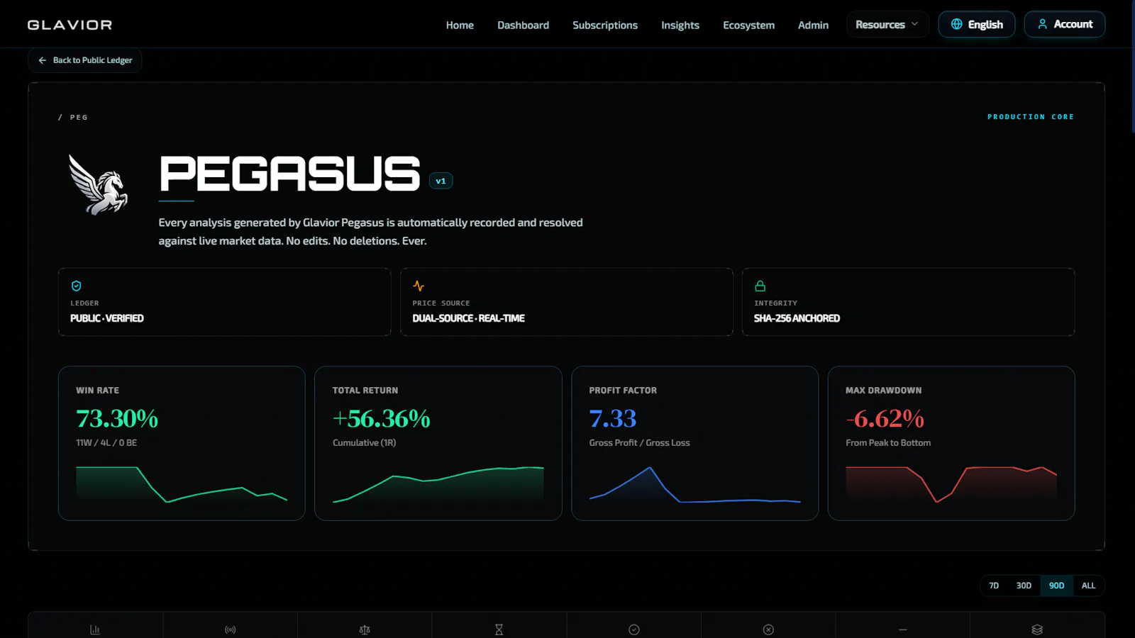 Glavior screenshot 3