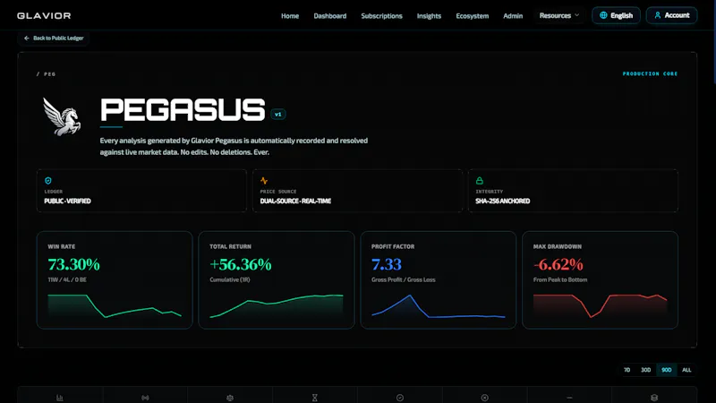 Glavior screenshot 3