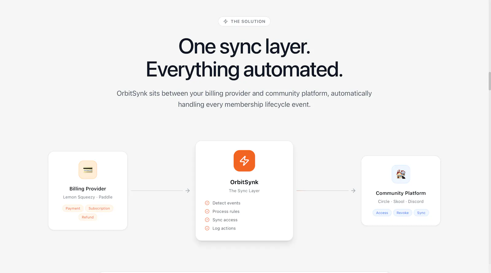 OrbitSynk screenshot 4