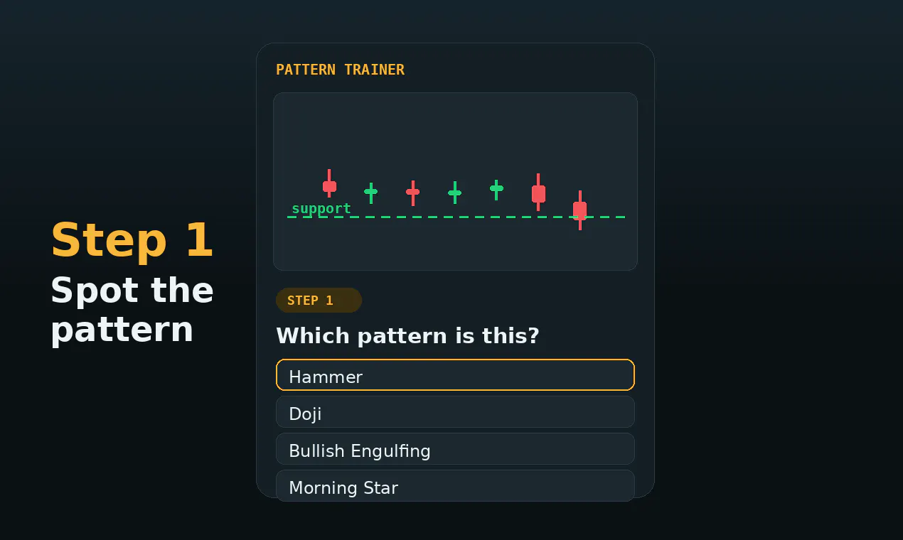 Candlestick Pattern Trainer gallery image