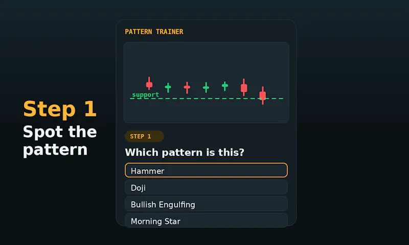 Candlestick Pattern Trainer screenshot 2