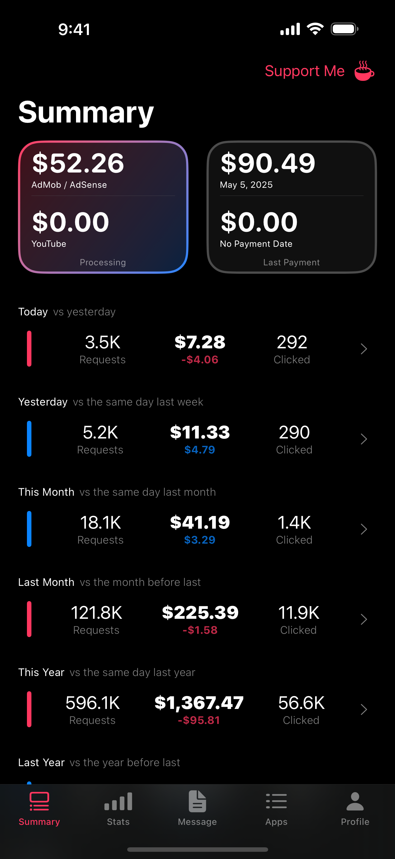 Ader: Admob & Adsense Reports media 1