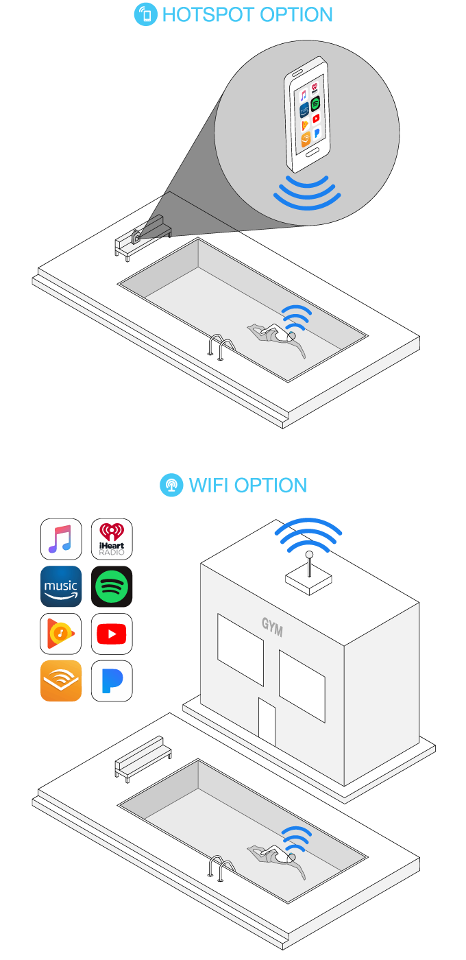 Waterfi Swimcast gallery image
