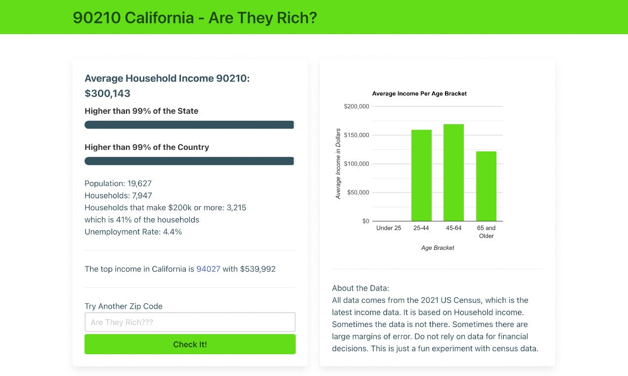 Are They Rich? gallery image
