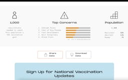 Vaccine Hesitancy Dashboard media 3
