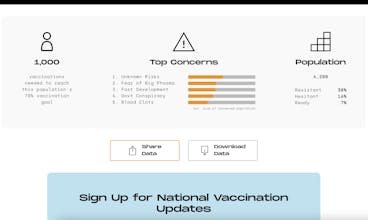 Vaccine Hesitancy Dashboard gallery image
