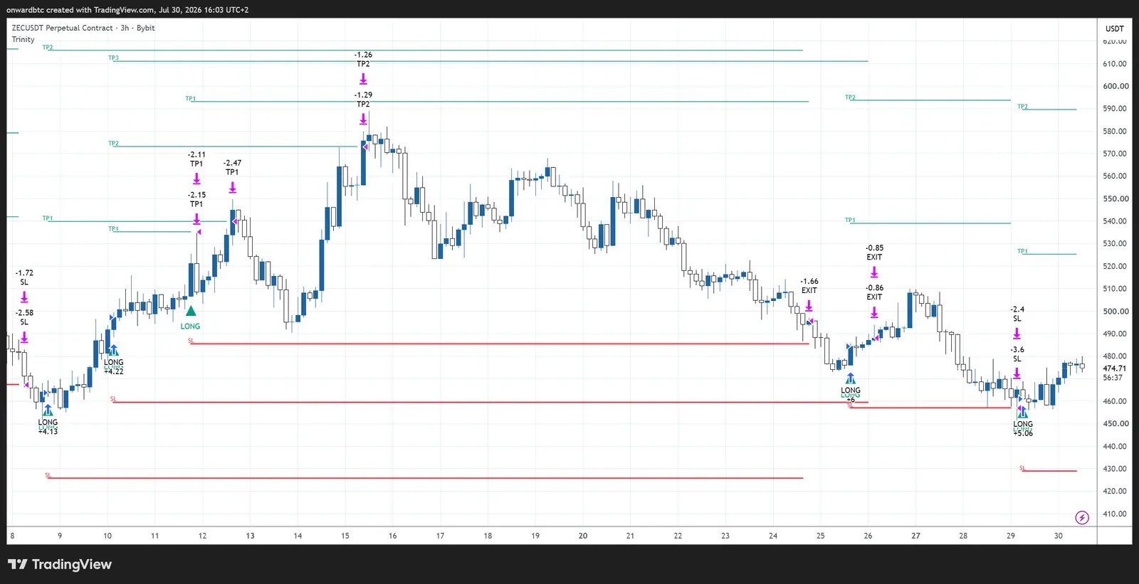 OnwardBTC Trinity Gate screenshot 3