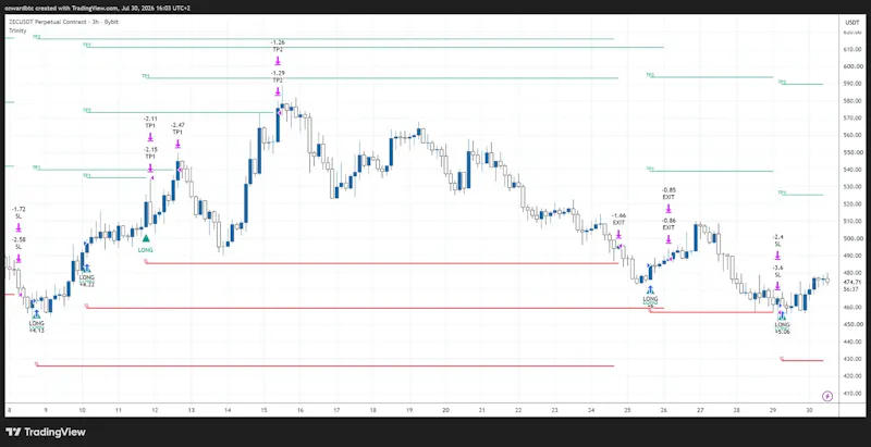 OnwardBTC Trinity Gate screenshot 3