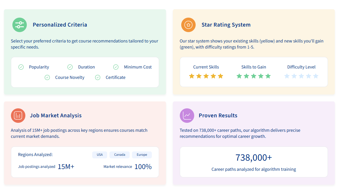 Career Path Hacker: your learning path - Screenshot 3 showing product features and functionality