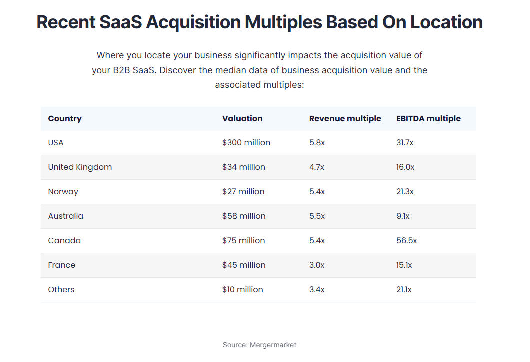 Calcolatore di valutazione B2B SaaS media 4