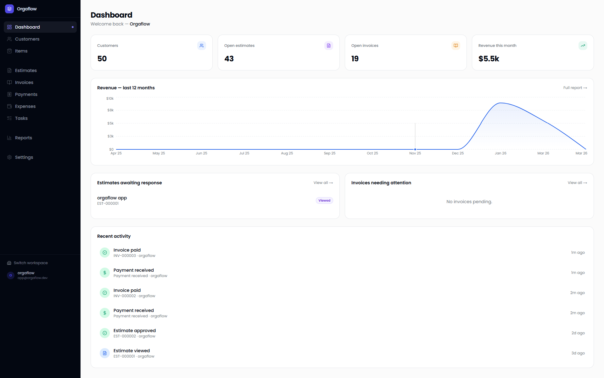 Orgaflow gallery image