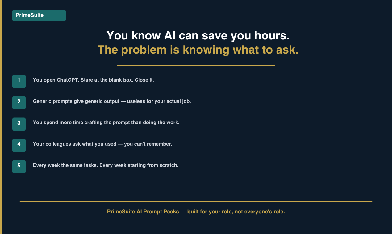 PrimeSuite AI Prompt Packs gallery image
