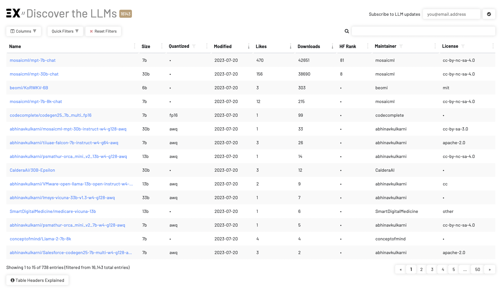 startuptile LLM Explorer: a List of 17,000 AI Models-Find your best Large Language Model for a local inference