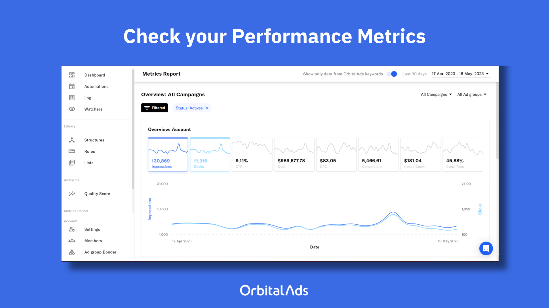 orbitalads - orbitaladsでGoogle Adsキャンペーンを後押しする🌌メディア6
