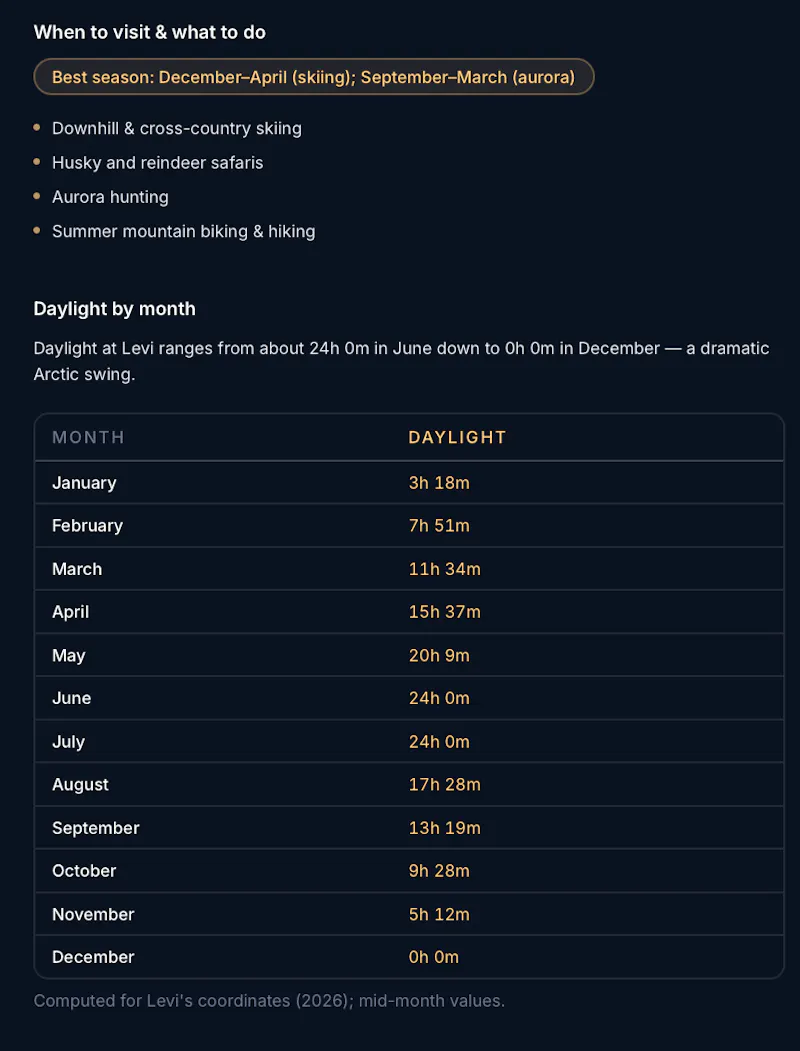 HowLongDay screenshot 3