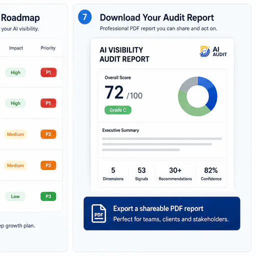 AI Visibility Audit gallery image