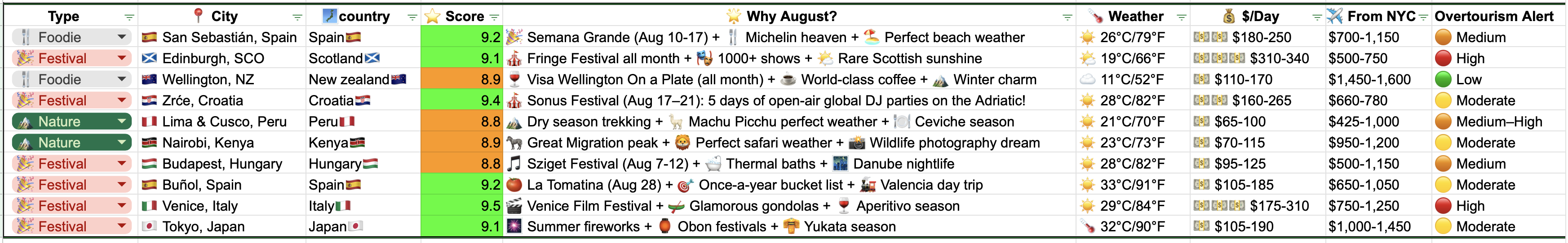 Where now? - Main product screenshot demonstrating key features and user interface