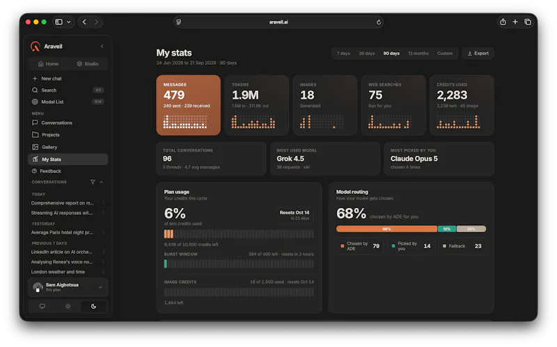Araveil screenshot 8