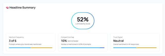 LLM Listed gallery image