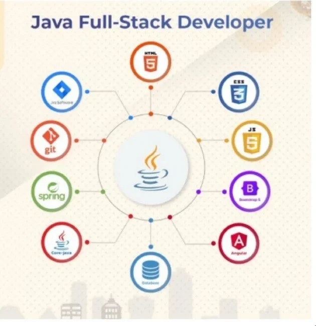 Java Full Stack Developer Training - Screenshot 2 showing product features and functionality