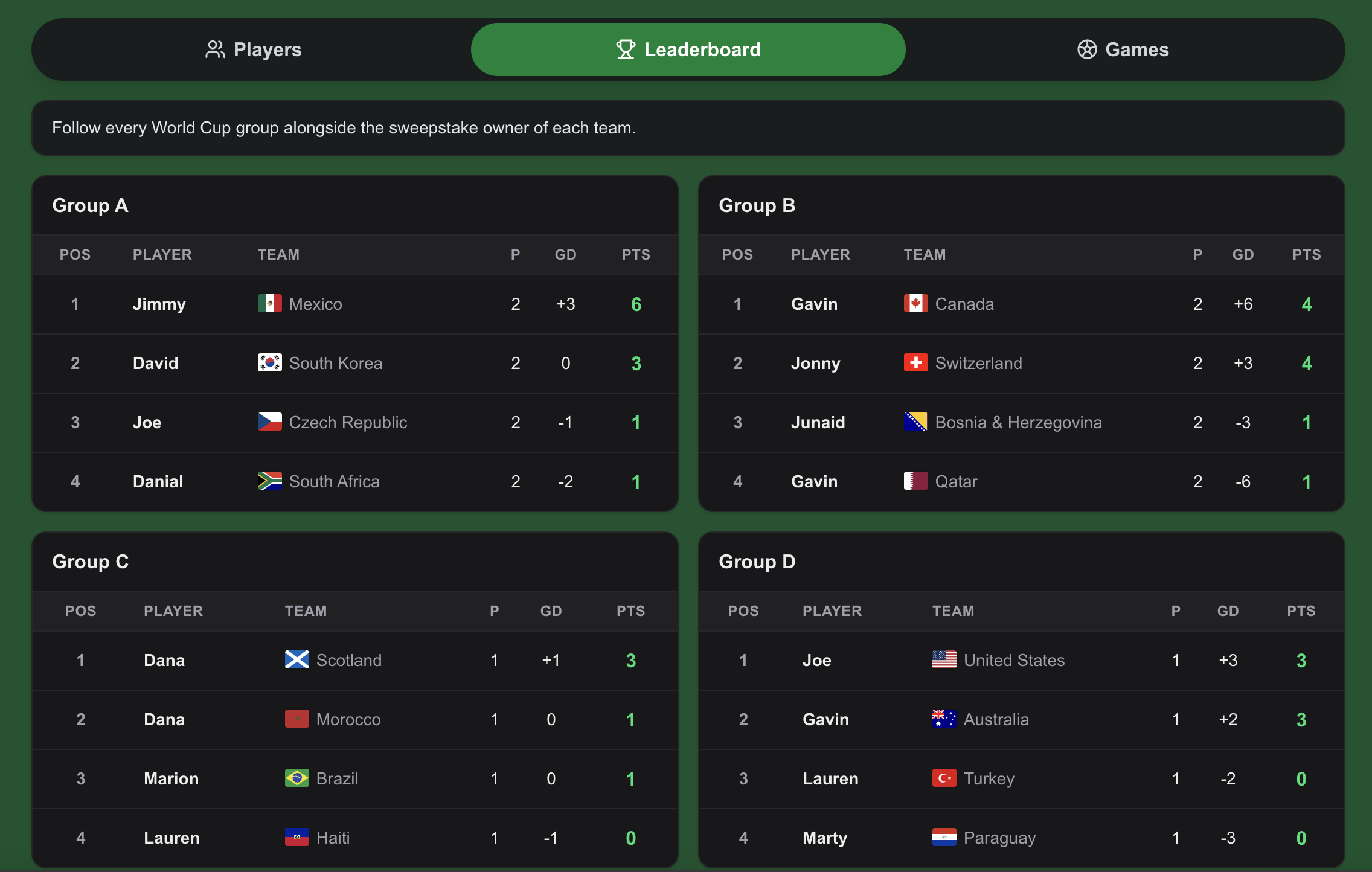 World Sweepstake gallery image