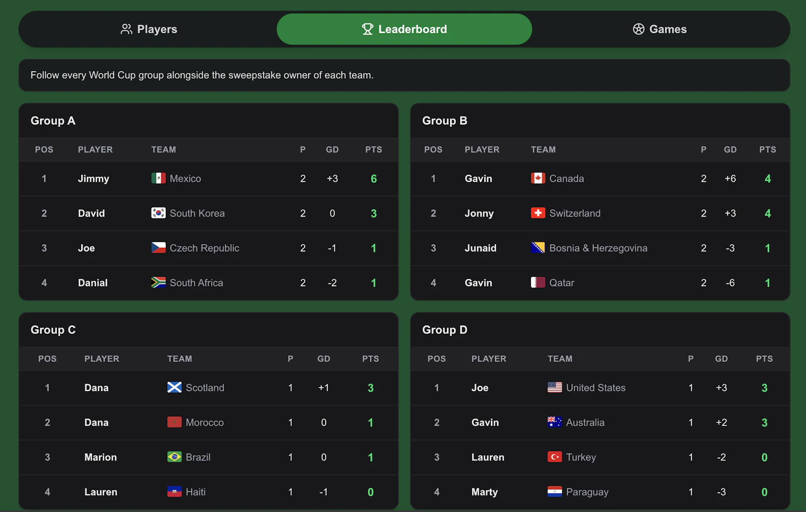 World Sweepstake screenshot 3