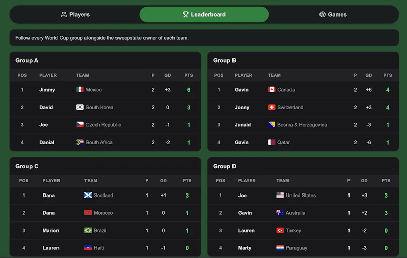 World Sweepstake screenshot 3