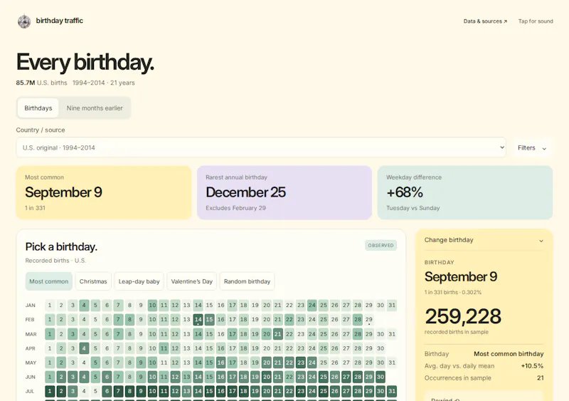 Birthday Traffic screenshot 6