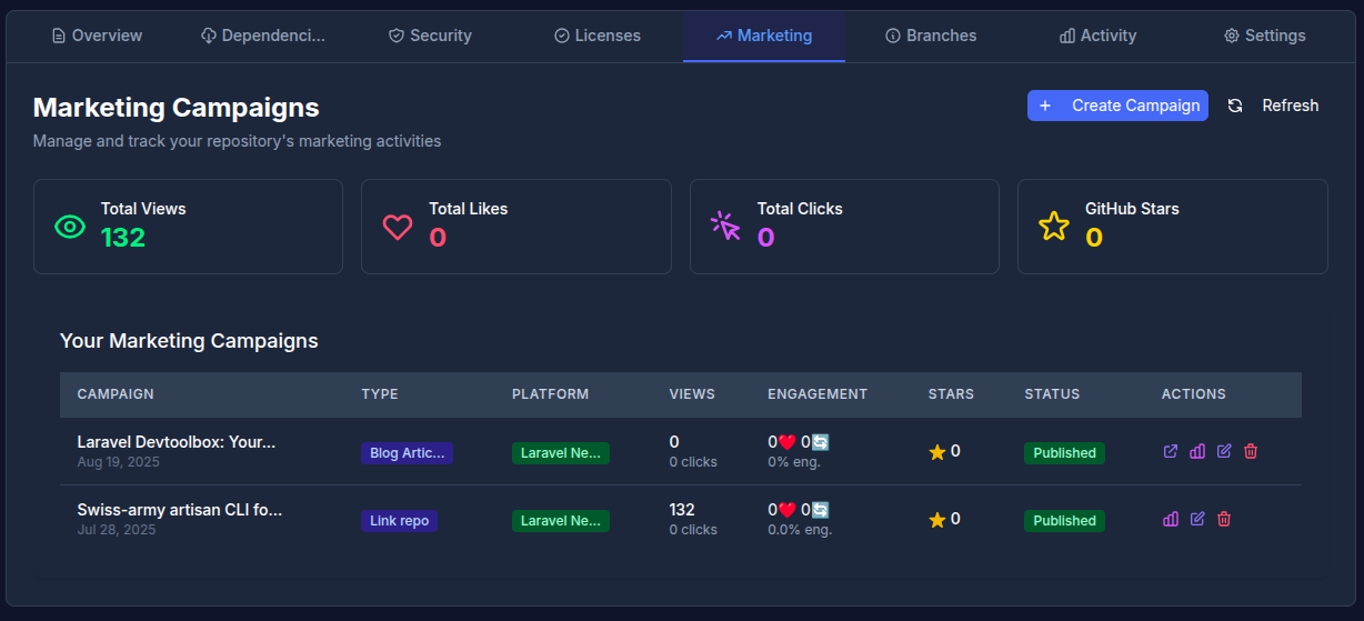 Mídia 5 de Descansar - Enterprise Github Repository Management & Security