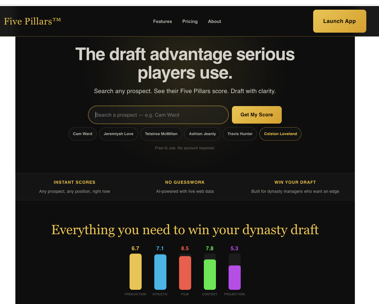 Five Pillars™ Intelligence System 대표 미리보기