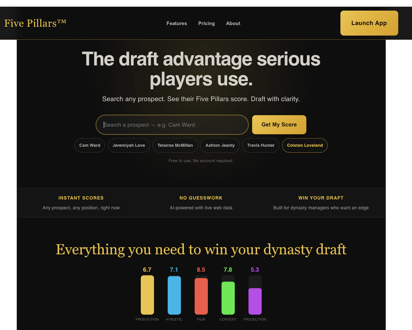 Five Pillars™ Intelligence System screenshot 2