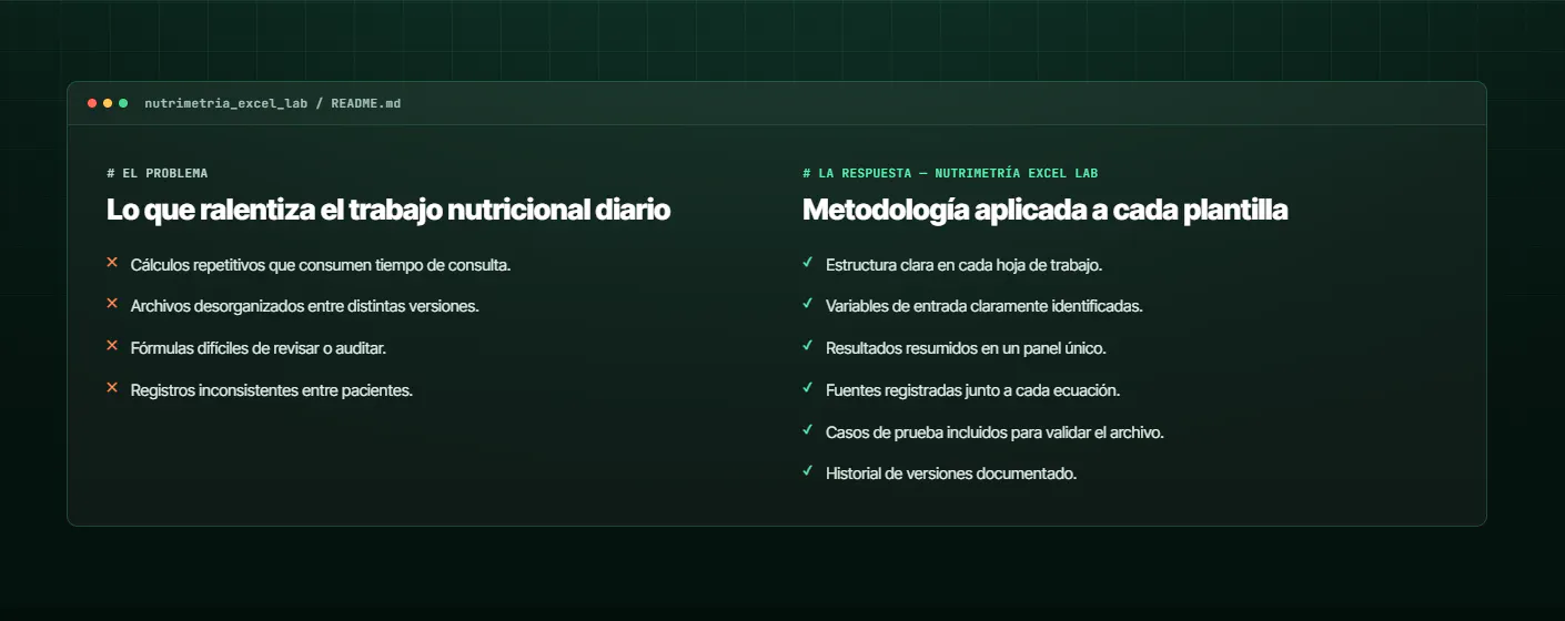NUTRIMETRÍA --- Herramientas de excel screenshot