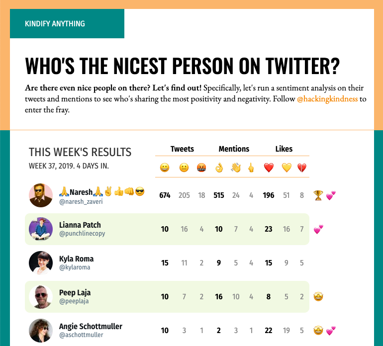 Hacking Kindness gallery image