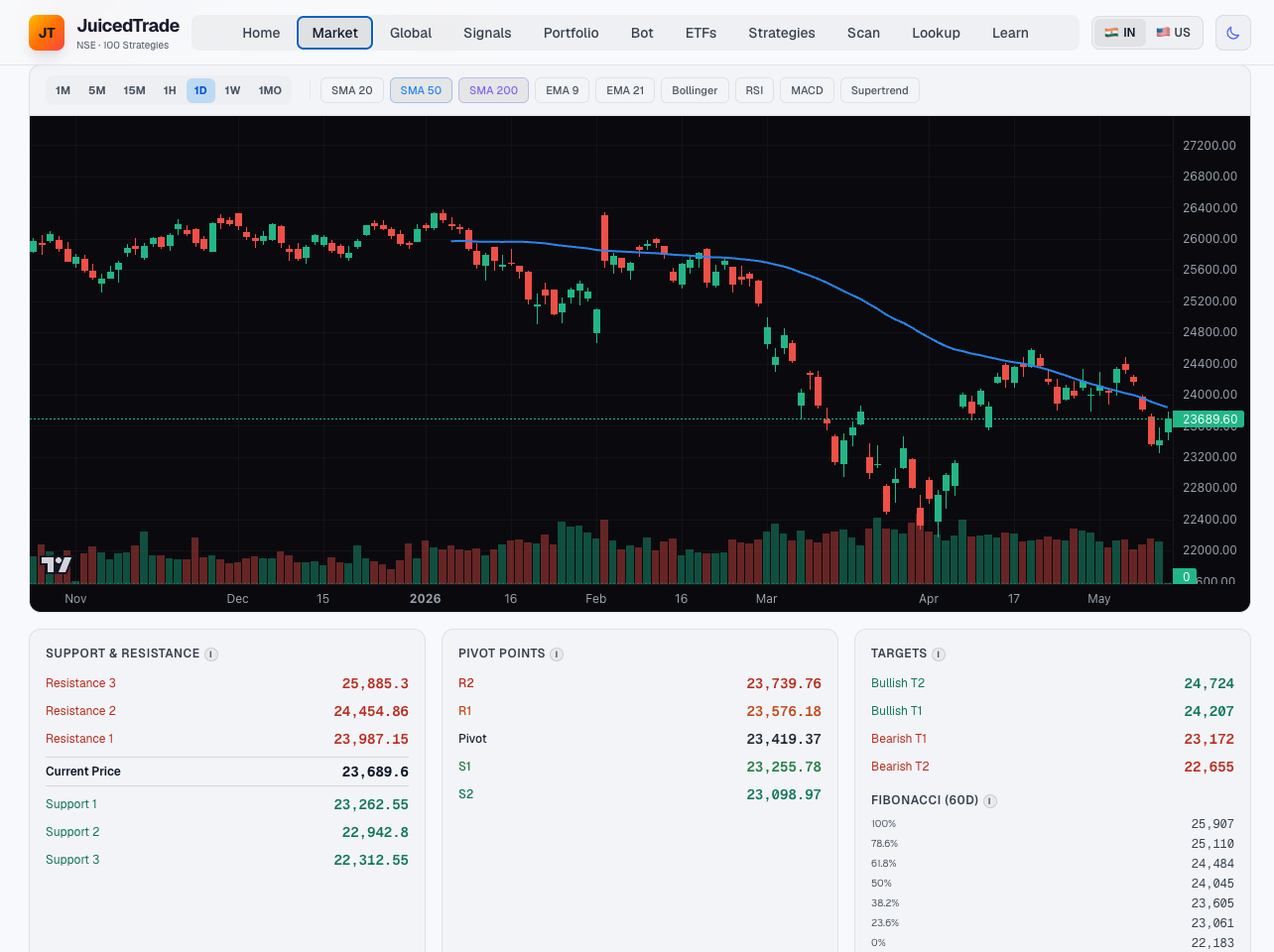 JuicedTrade Stock Screener gallery image