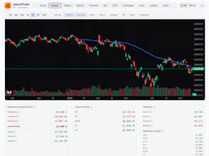 JuicedTrade Stock Screener gallery image